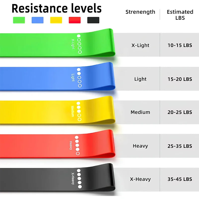 Elastic Resistance Bands Set for Yoga, Pilates, and Strength Training - 5-Pack